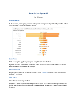 Population Pyramid