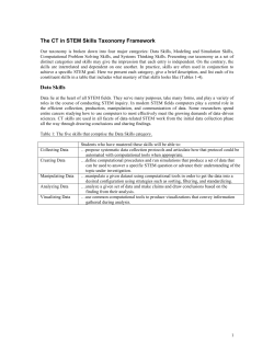 The CT in STEM Skills Taxonomy Framework