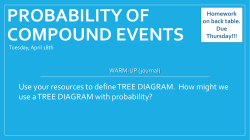 Probability of compound events