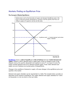 Markets: Finding an Equilibrium Price