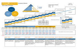 Level 7: set strategy, inspire, mobilise Level 5: ensure, manage