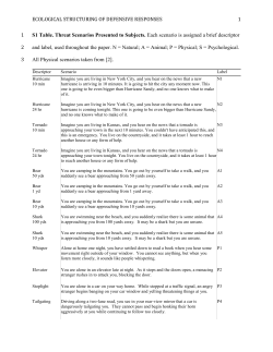 Exploring the Structure of Human Defensive Responses from