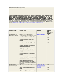 MIDDLE SCHOOL MATH PROJECTS- These projects were chosen