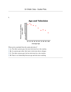 Scatter Plots