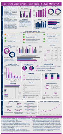 2017 Q1 Dashboard - Cochrane Community