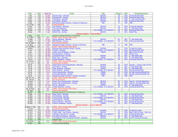Date Start Book On Event Tees Players HCP Format/Comments 1