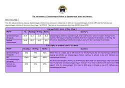 Average Points Score at Key Stage 1 All Reading Writing Maths