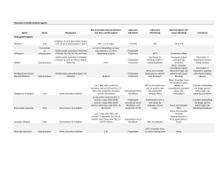 Overview of Antithrombotic Agents Agent Route Mechanism