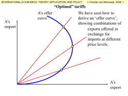 “Optimal” tariffs