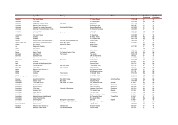 Ticket Outlets - National Express