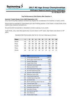 Top Club Points after Session 4