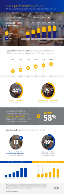 the infographic
