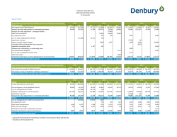 Quarter Ended: Q1 Q2 Q1 Q2 Q3 Q4 Q1 Q2 Q3 Q4 Net income (loss