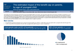 Estimated impact of the benefit cap on parents, by age of