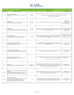 Credit Number Credit Name and Explanation Points Milliken