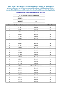 List of JEE(Adv.) Roll Numbers of Candidates