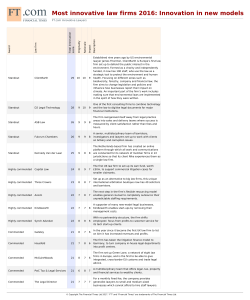 Most innovative law firms 2016: Innovation in new models