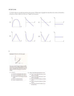 AP DAY 9 HW: 2. 3) You drop ball A from a building. 1 second later