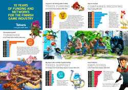 10 years of funding and networks for the finnish game industry