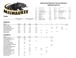SINGLES DOUBLES TEAM Milwaukee Women`s Tennis Statistics