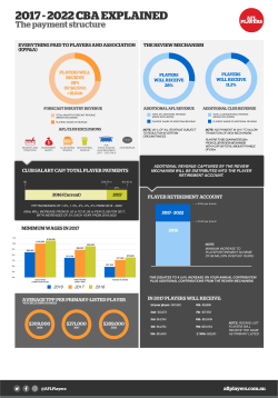 The payment structure - AFL Players` Association