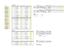 Group stage cores Teams Team scores Low score 11 Team Player