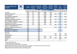 KYALAMI COUNTRY CLUB CATEGORY