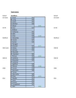 Team Scores School Smallbore School Cit Coed