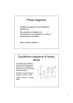 Phase diagrams Equilibrium diagrams of binary alloys