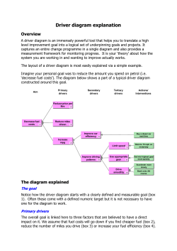 How to create a driver diagram