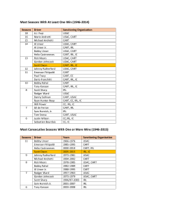Most Seasons With At Least One Win (1946