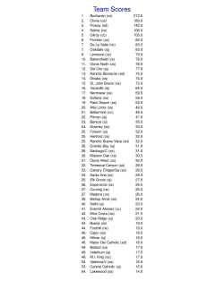 Team Scores - The California Wrestler