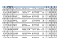 Sl No Roll No. Application Number Candidate_Name
