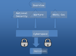 Cyberwarfare and National Security in the Age of Anti-Sec by