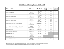 GNSO Council Voting Results Table (v1.2)