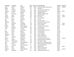 First Name Last Name City State Grad Year Travel Ball Team