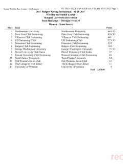 Team Scores