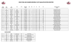 2010 PAN AM GAMES/WORLD CUP QUALIFICATION ROSTER