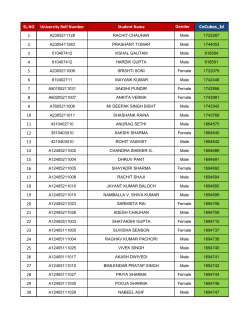 SL.NO University Roll Number Student Name 1 2