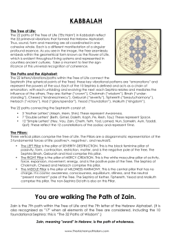 KABBALAH You are walking The Path of Zain.