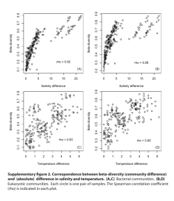 (community di erence) and (absolute)