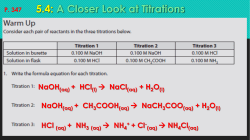 Unit 2: Chemical Equilibrium