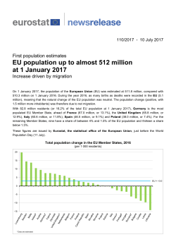 EU population up to almost 512 million at 1 January 2017