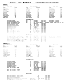 Basketball Records - Greenfield