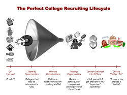The Perfect College Recruiting Lifecycle - Student