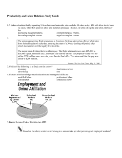 Productivity and Labor Relations Study Guide