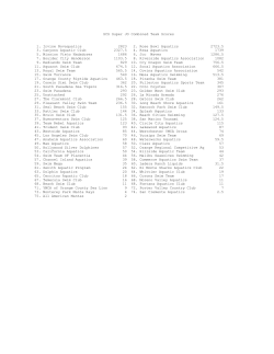 SCS Super JO Combined Team Scores 1. Irvine