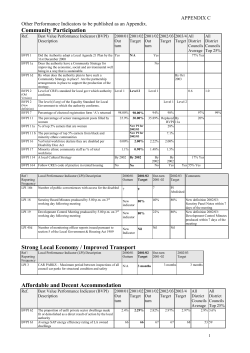 Community Participation - Harborough District Council