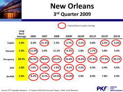 New Orleans &ndash; Upper Priced 3 rd Quarter 2009 Long Term Average