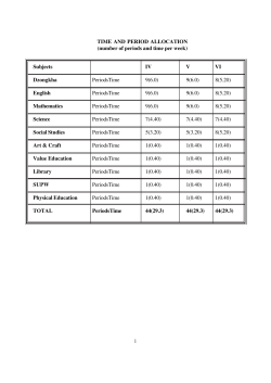 (number of periods and time per week) Subjects IV V VI Dzongkha